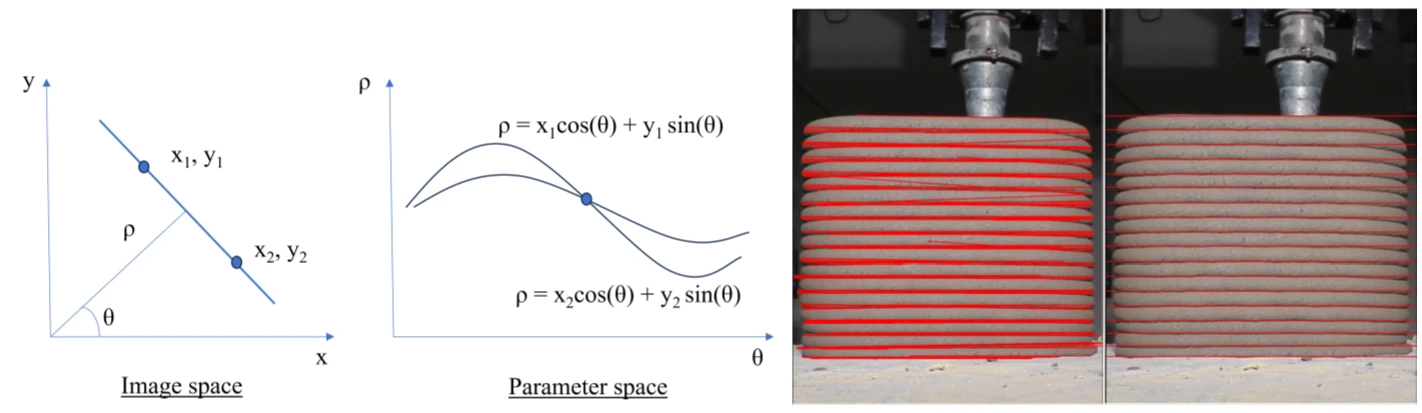 Computer vision analysis linking image measurements and concrete printing process behaviour